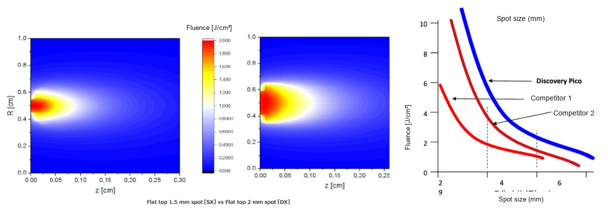 Explanation of spot size