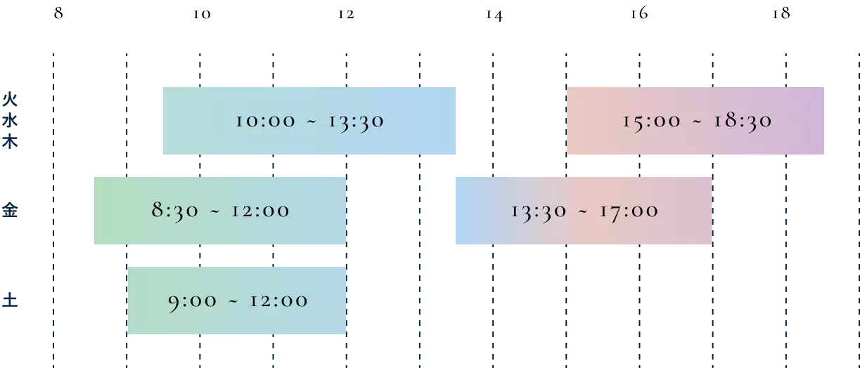 火水木は10時～13時30分、15時～18時30分です。金曜日は8時30分～12時、13時30分～17時です。土曜日は9時～12時です。月曜日、日曜日は休診日です。