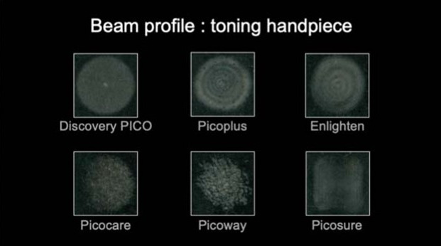 均一な照射の解説画像