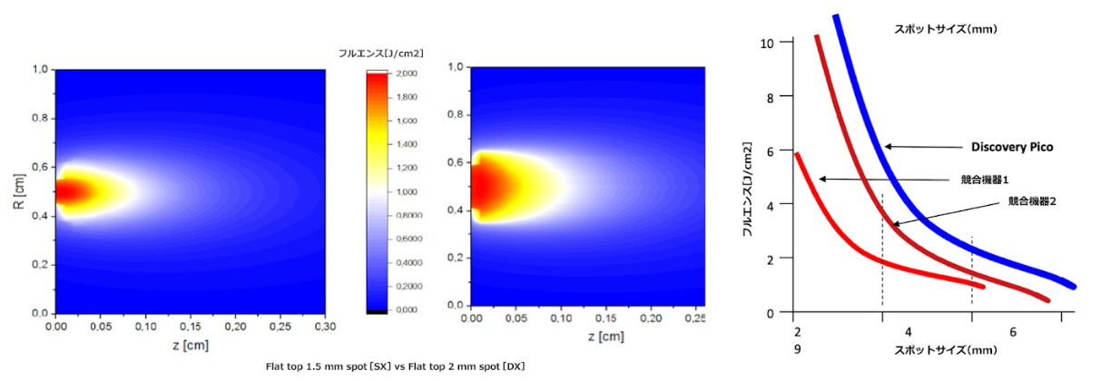 スポットサイズの解説