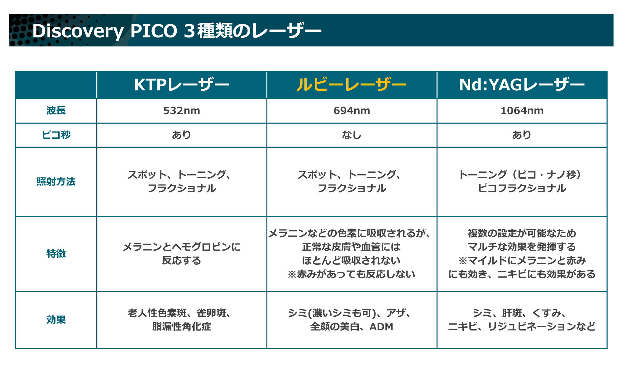 PICO 3種類のレーザーの解説